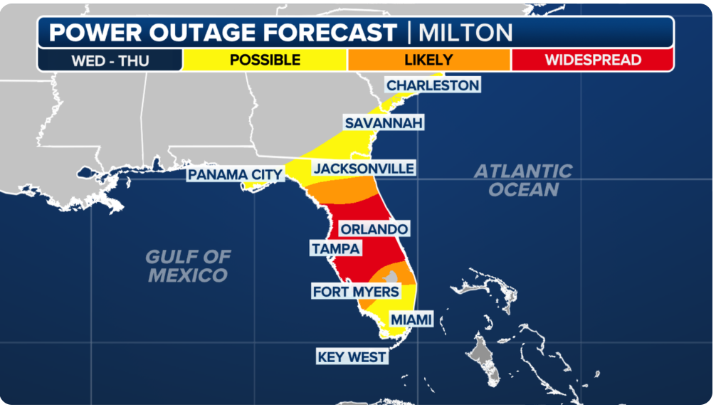 power outage forecast hurricane milton